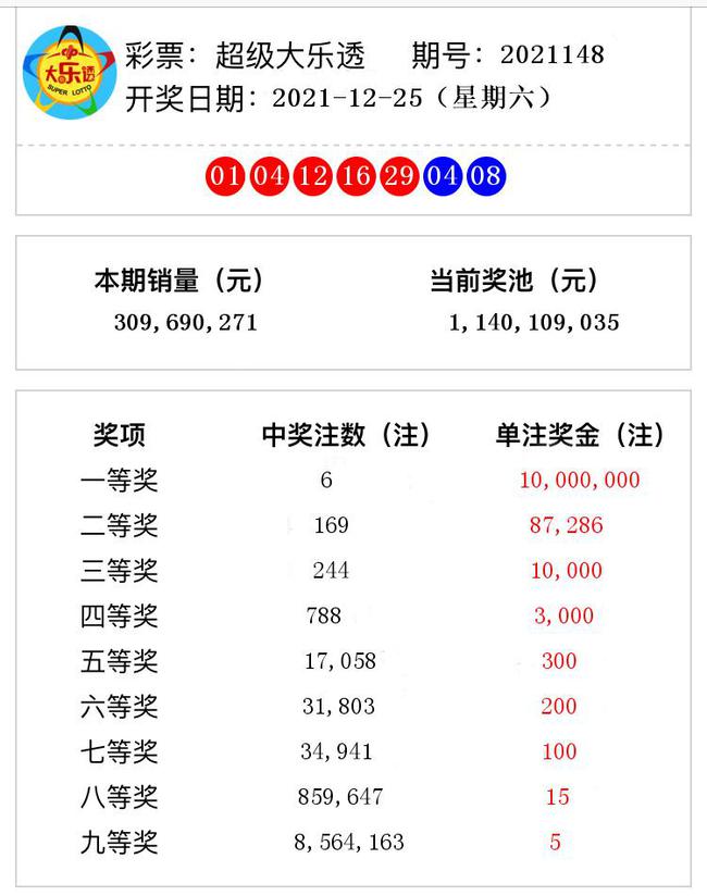 揭秘澳門(mén)彩票奧秘，2021年第148期開(kāi)獎(jiǎng)號(hào)碼預(yù)測(cè)與解析，揭秘澳門(mén)彩票奧秘，第148期開(kāi)獎(jiǎng)號(hào)碼預(yù)測(cè)與解析