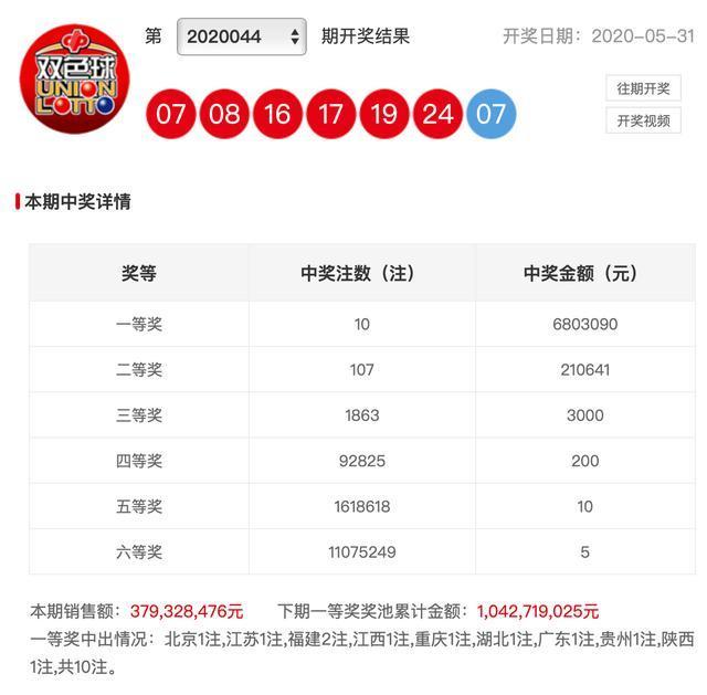 新澳彩開獎結(jié)果查詢，輕松掌握最新開獎動態(tài)，新澳彩開獎結(jié)果查詢，輕松掌握最新動態(tài)