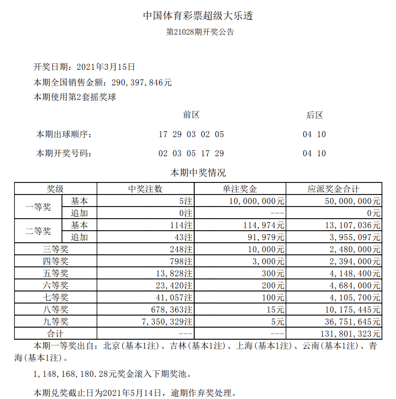 新澳門六開彩開獎結(jié)果今天05期，開獎數(shù)據(jù)分析與預(yù)測，新澳門六開彩05期開獎結(jié)果數(shù)據(jù)分析與預(yù)測
