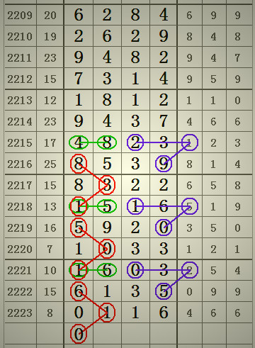 預(yù)測2025年澳門六合二肖四碼圖，深度解析與前瞻，澳門六合二肖四碼圖深度解析與前瞻，預(yù)測至2025年分析