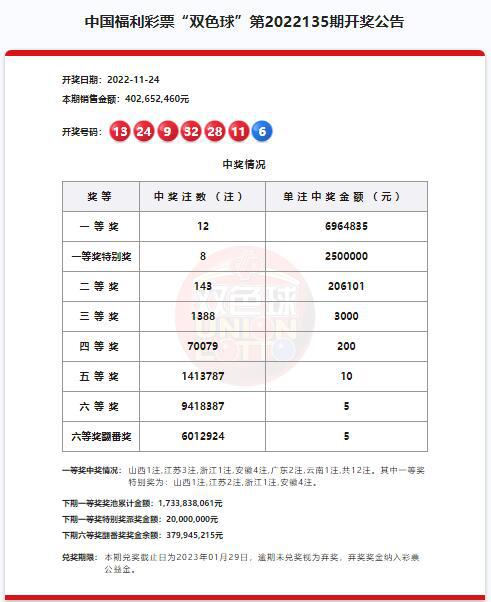 澳門六開獎(jiǎng)結(jié)果第220期深度解析與預(yù)測，澳門六開獎(jiǎng)結(jié)果第220期深度解析與預(yù)測，揭秘開獎(jiǎng)秘密與未來趨勢