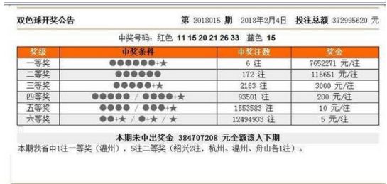 新澳門今晚開獎結(jié)果號碼是多少——全面解析與預(yù)測，新澳門今晚開獎結(jié)果號碼全面解析與預(yù)測
