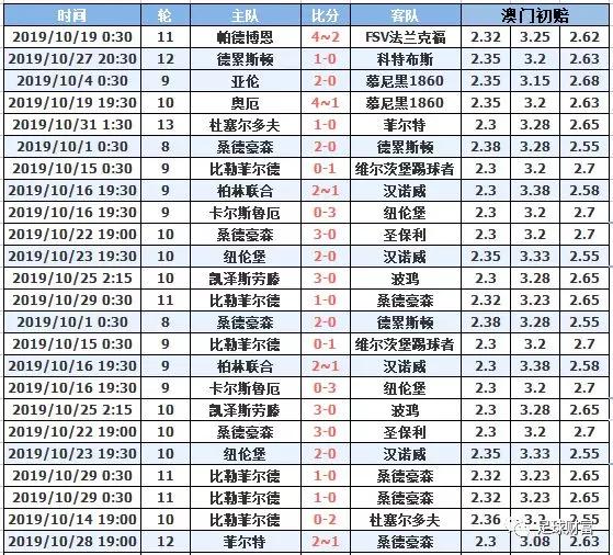 澳門十月初六開獎結(jié)果，深度分析與預(yù)測，澳門十月初六開獎結(jié)果深度解讀與預(yù)測報告