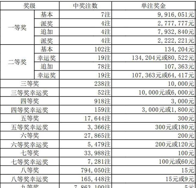 澳門六開獎(jiǎng)結(jié)果346，深度解析與預(yù)測(cè)分析，澳門六開獎(jiǎng)結(jié)果深度解析與預(yù)測(cè)分析，聚焦數(shù)字346