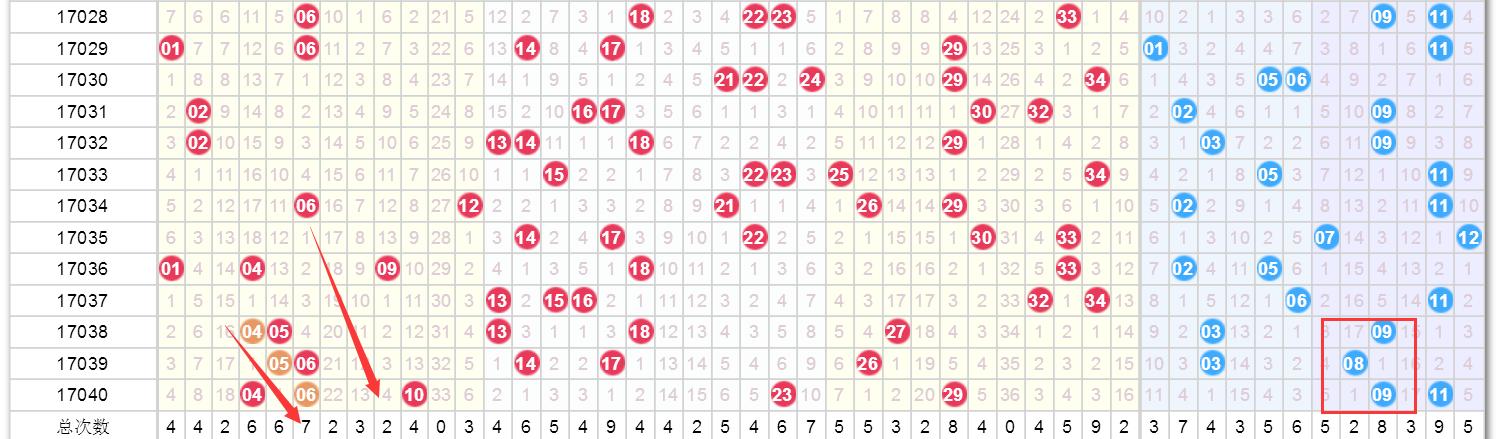 澳門六開獎結果統(tǒng)計，探索彩票背后的秘密，澳門六開獎結果統(tǒng)計，揭秘彩票背后的秘密