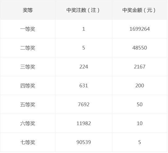 新奧集團(tuán)2025年天天開獎(jiǎng)，未來彩票的新篇章，新奧集團(tuán)開啟天天開獎(jiǎng)模式，未來彩票新篇章正式啟航