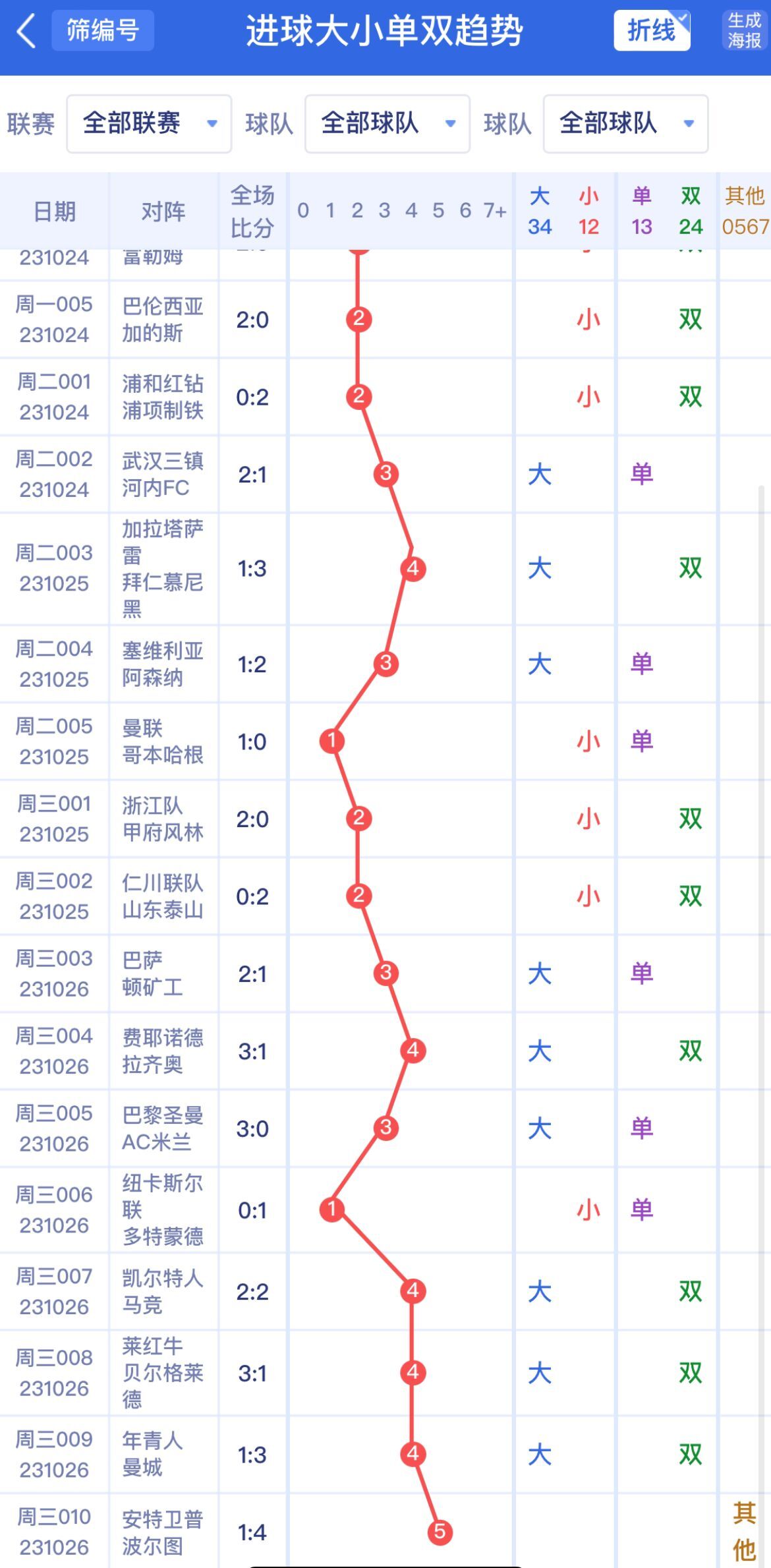 新澳門單雙波色走勢(shì)深度解析與預(yù)測(cè)，澳門單雙波色走勢(shì)深度解析及預(yù)測(cè)