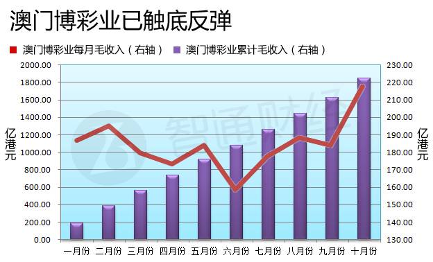 澳門六開彩開獎結(jié)果走勢圖，深度解析與預(yù)測分析，澳門六開彩開獎結(jié)果走勢圖深度解析與預(yù)測報告