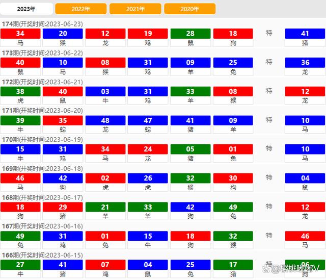 澳門六開獎結(jié)果2023年全新解析與預(yù)測趨勢展望，澳門六開獎結(jié)果解析與預(yù)測趨勢展望（2023全新展望）