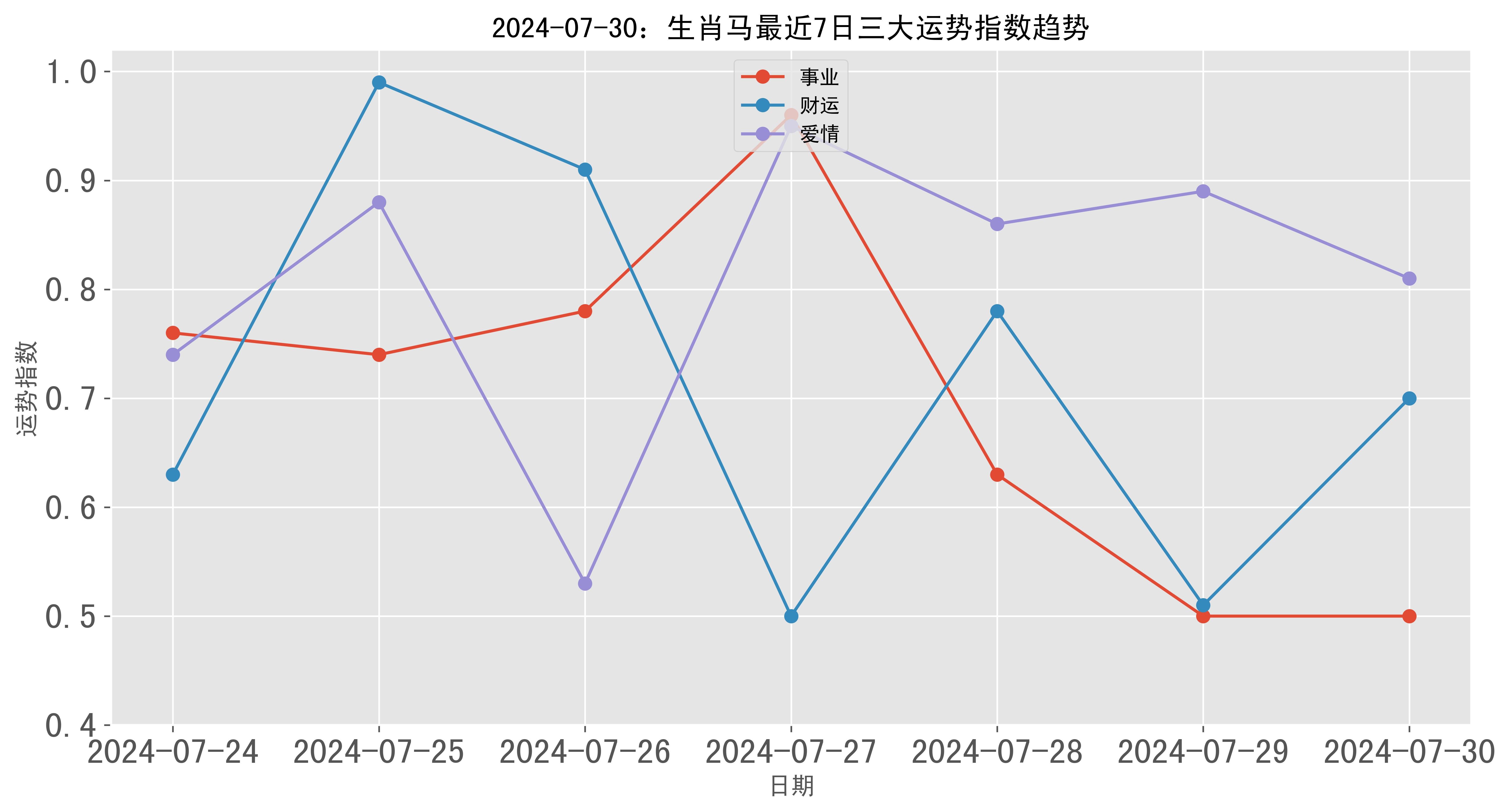 澳門彩票的歷史記錄走勢與未來展望（至2025年），澳門彩票歷史走勢回顧與未來展望（至2025年展望）