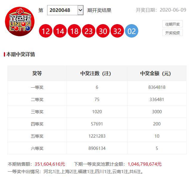 澳門六開獎開彩結(jié)果查詢，輕松掌握最新開獎動態(tài)，澳門六開獎最新結(jié)果查詢，輕松掌握開獎動態(tài)