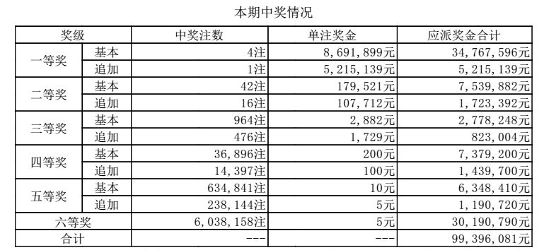 澳門六點彩開獎結(jié)果及彩票文化深度解析，澳門六點彩開獎結(jié)果與彩票文化深度探究
