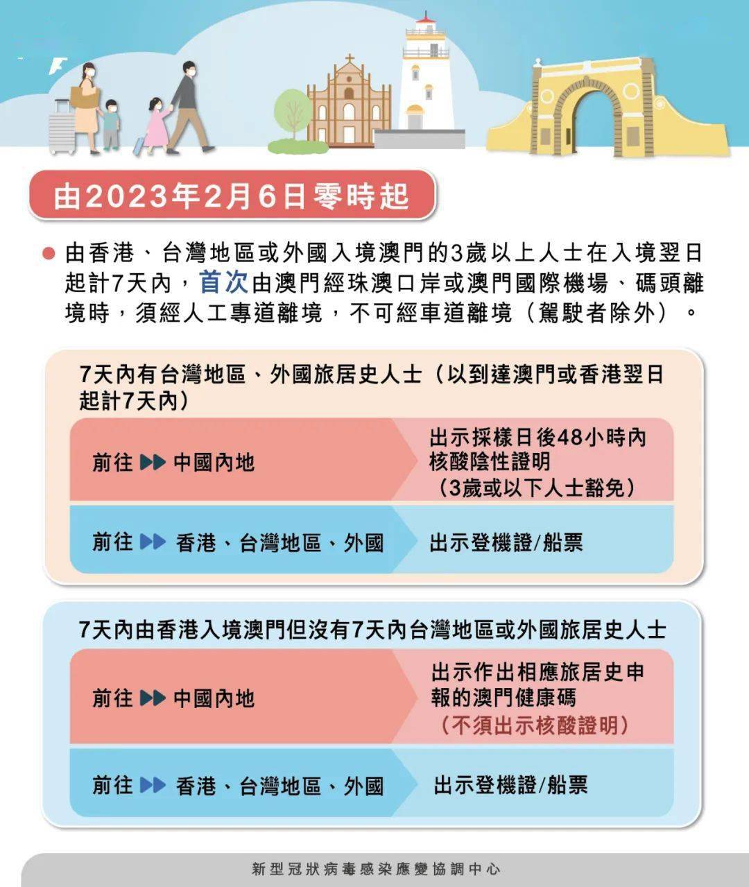 澳門四肖八碼期期準(zhǔn)免費(fèi)公開——揭秘背后的秘密與真相，澳門四肖八碼期期準(zhǔn)揭秘，秘密與真相大公開