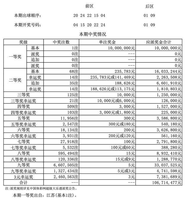 澳門四九論壇六肖18碼開獎(jiǎng)結(jié)果詳解，澳門四九論壇六肖18碼開獎(jiǎng)結(jié)果解析