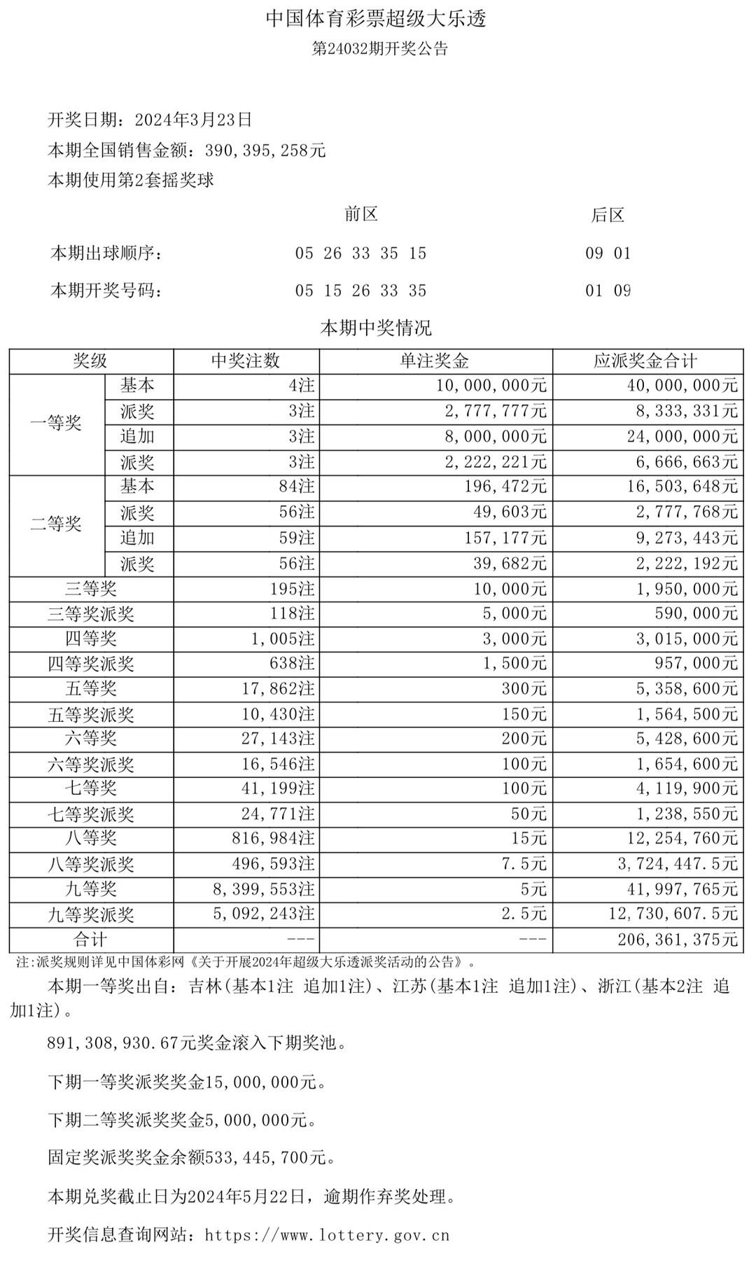 澳門六采開獎結(jié)果表，解密彩票背后的故事，澳門六采彩票背后的故事與開獎結(jié)果表解密