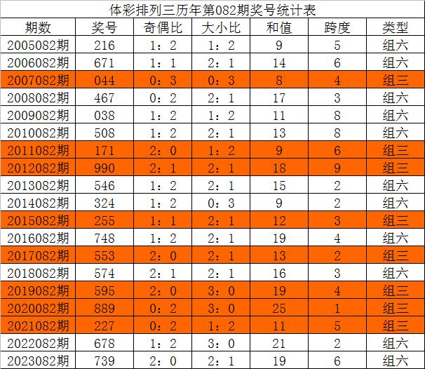 今晚三中三必中號碼，揭秘彩票預(yù)測的秘密，揭秘彩票預(yù)測秘密，今晚三中三必中號碼預(yù)測分析