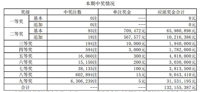 新澳門開獎結(jié)果2025開獎記錄，探索彩票背后的秘密與策略，彩票背后的秘密與策略，新澳門開獎結(jié)果2025開獎記錄探索