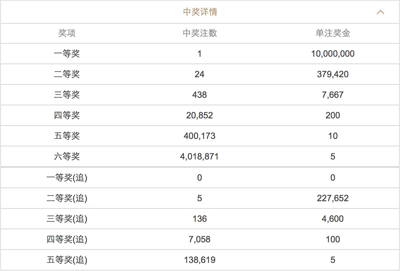 澳門六開彩開獎(jiǎng)結(jié)果查詢 2025年最新動(dòng)態(tài)，澳門六開彩開獎(jiǎng)結(jié)果查詢，最新動(dòng)態(tài)揭曉，2025年開獎(jiǎng)資訊速遞