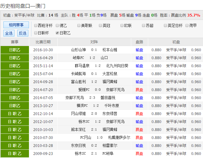 24年新澳彩資料免費(fèi)長(zhǎng)期公開(kāi)，一網(wǎng)打盡所有信息，獨(dú)家揭秘，最新澳彩資料一網(wǎng)打盡，免費(fèi)公開(kāi)長(zhǎng)期更新！