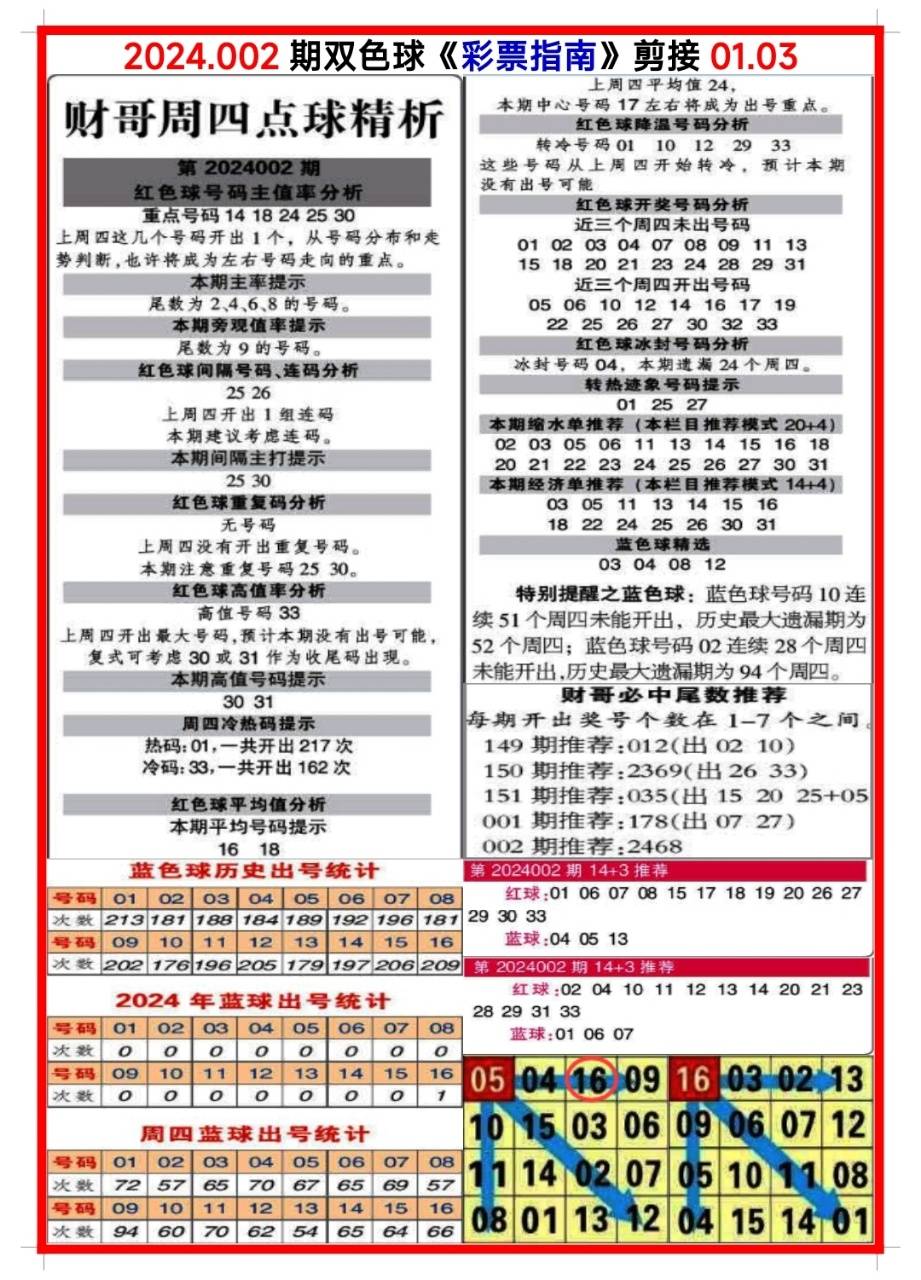 白小姐三肖三碼期期準(zhǔn)免，揭秘真相與背后的秘密，揭秘白小姐三肖三碼期期準(zhǔn)免的真相與背后秘密