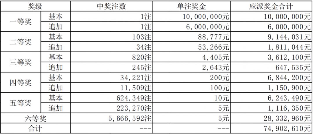 新澳門六開獎結(jié)果碼解析與探討，澳門六開獎結(jié)果碼深度解析與探討