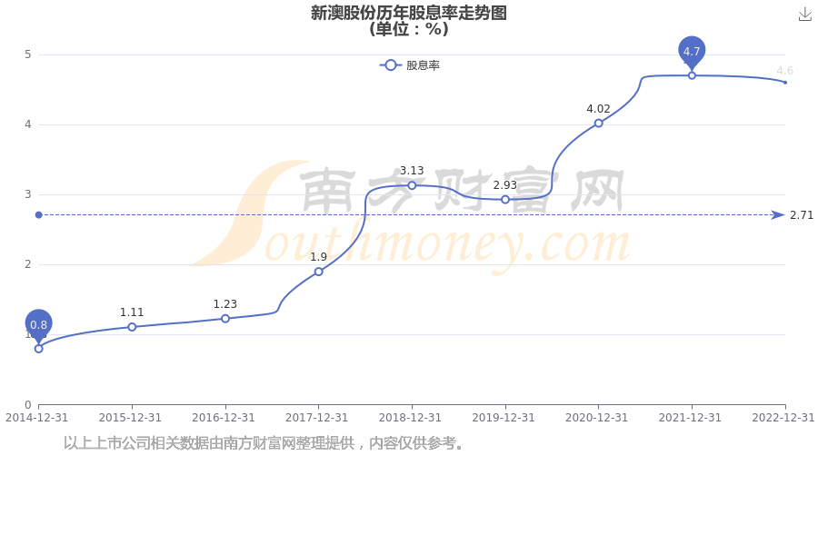 新澳開獎(jiǎng)結(jié)果公布，探索未來(lái)的幸運(yùn)之門（關(guān)鍵詞，新澳開獎(jiǎng)結(jié)果公布），新澳開獎(jiǎng)結(jié)果公布，開啟未來(lái)幸運(yùn)之門探索之旅