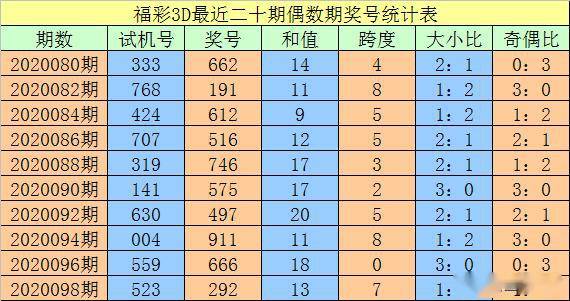 澳門一碼一碼100準(zhǔn)確，揭秘精準(zhǔn)預(yù)測的秘密，澳門一碼精準(zhǔn)預(yù)測揭秘，100%準(zhǔn)確度的秘密探索