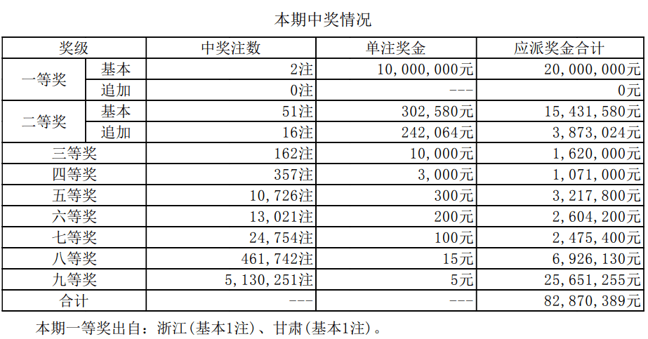 新澳門(mén)開(kāi)獎(jiǎng)結(jié)果2025開(kāi)獎(jiǎng)記錄詳解，澳門(mén)開(kāi)獎(jiǎng)結(jié)果及最新開(kāi)獎(jiǎng)記錄深度解析