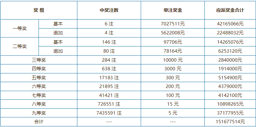 2021年澳門六會(huì)開獎(jiǎng)結(jié)果公布——全面解析與回顧，澳門六會(huì)開獎(jiǎng)結(jié)果回顧與解析，2021年開獎(jiǎng)一覽表