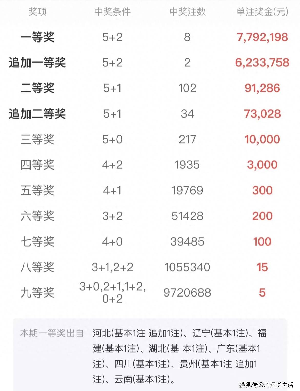 買二肖中賠多少，揭秘彩票賠率與策略選擇，揭秘彩票賠率與策略選擇，買二肖中獎的賠付分析