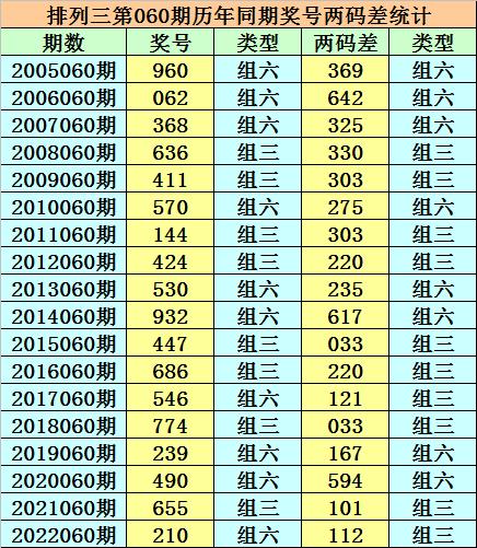 香港二四六天天開獎(jiǎng)免費(fèi)結(jié)果，深度解析與預(yù)測(cè)，香港二四六天天開獎(jiǎng)結(jié)果深度解析與預(yù)測(cè)，免費(fèi)開獎(jiǎng)結(jié)果探討
