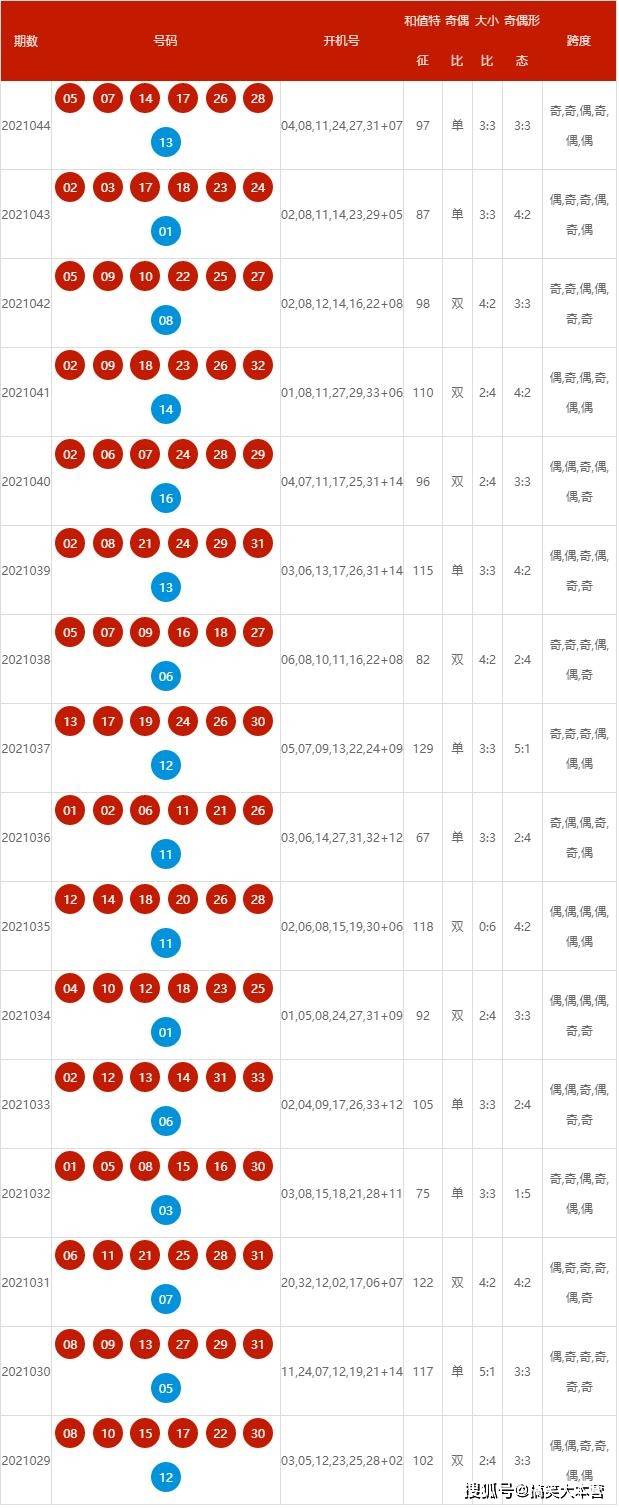 2025新奧歷史開獎記錄查詢號碼表及優(yōu)化策略，新奧歷史開獎記錄查詢號碼表與策略優(yōu)化指南