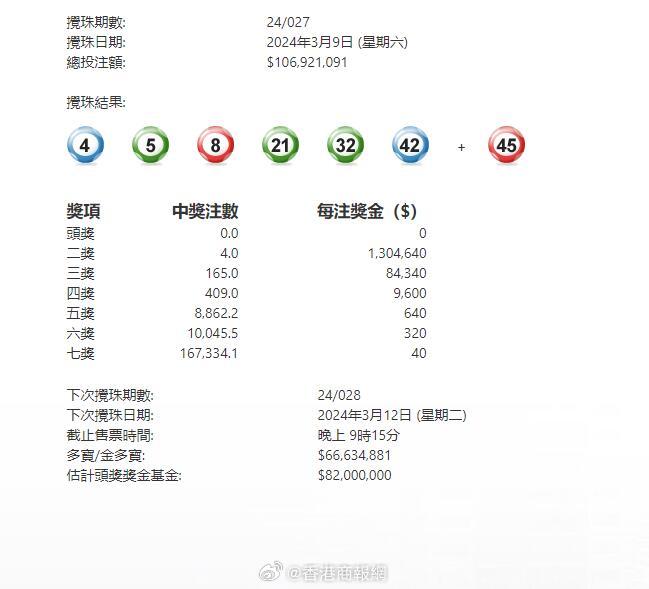 澳門六星彩攪珠結(jié)果今晚開獎(jiǎng)，揭秘彩票背后的秘密與策略，澳門六星彩攪珠結(jié)果揭曉，彩票背后的秘密與策略揭秘