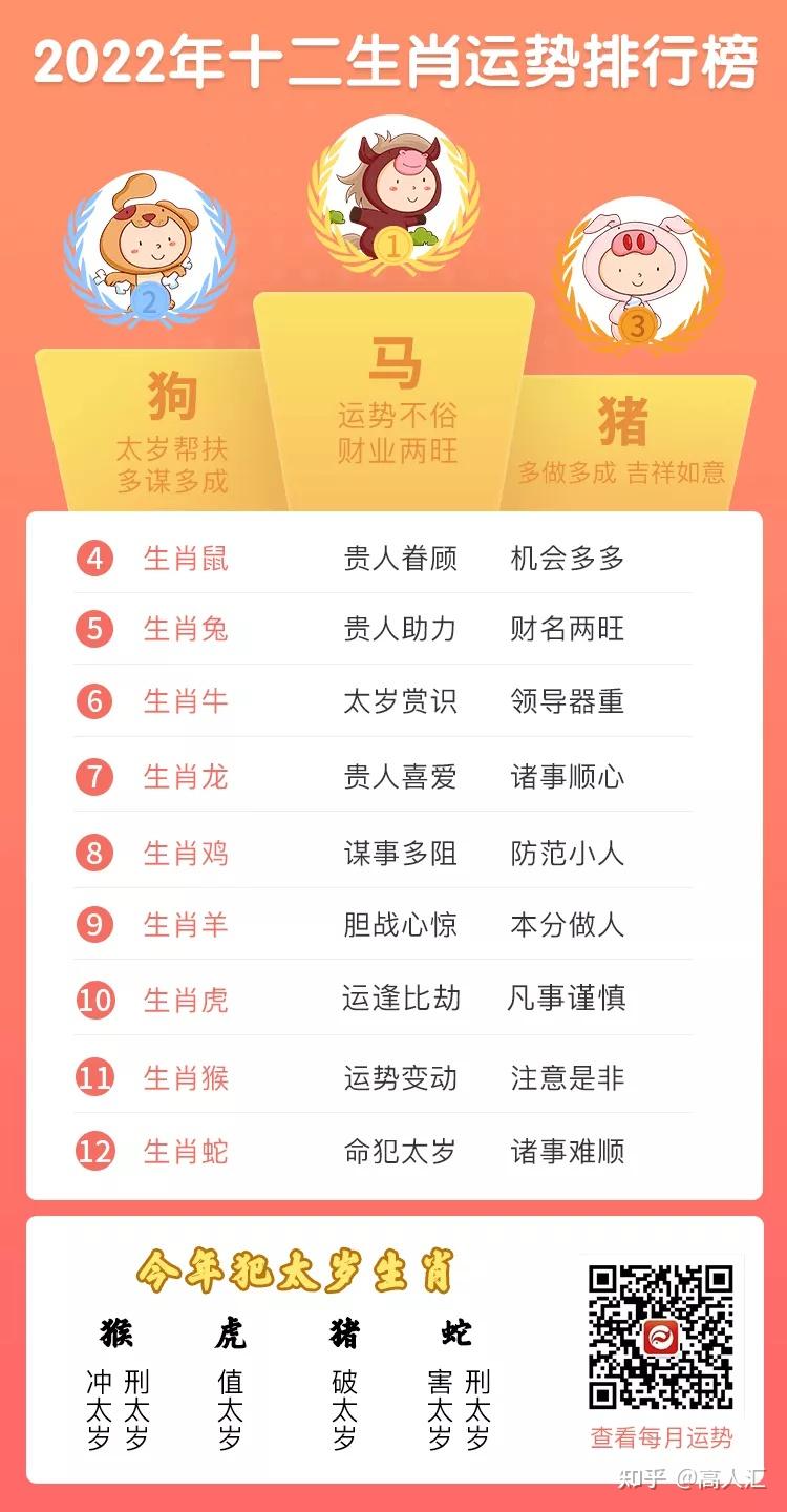 第7頁