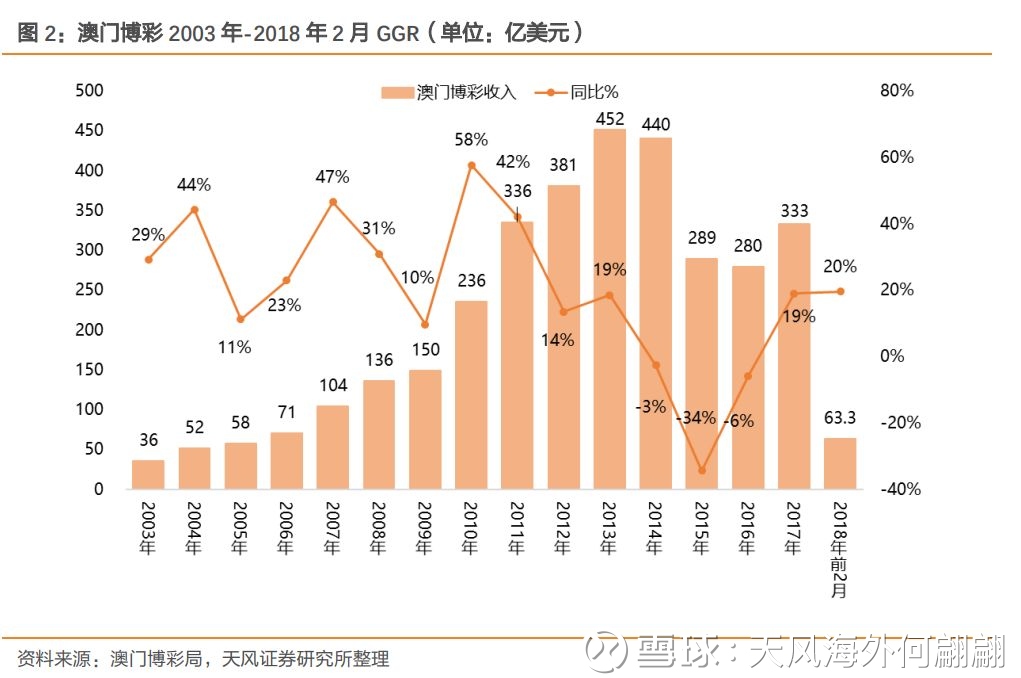 澳門歷史記錄走勢，探索未來的新篇章（至2025年），澳門歷史走勢記錄，展望未來的新篇章至2025年