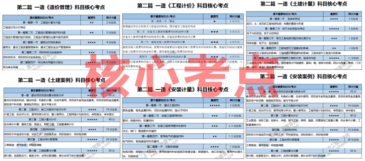 一站式獲取（或 2025精準(zhǔn)資料）