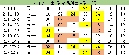 澳門一碼一碼精準(zhǔn)預(yù)測，揭秘A07版預(yù)測真相與奧秘，澳門一碼精準(zhǔn)預(yù)測揭秘，A07版預(yù)測真相與奧秘探索