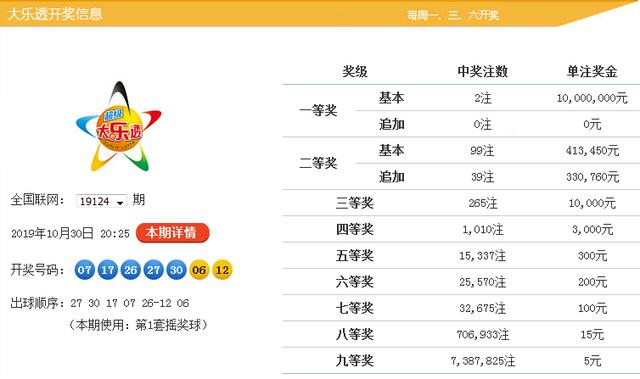 新澳9點(diǎn)30分精準(zhǔn)開獎(jiǎng)，揭秘彩票背后的秘密，揭秘新澳9點(diǎn)30分精準(zhǔn)開獎(jiǎng)彩票背后的秘密