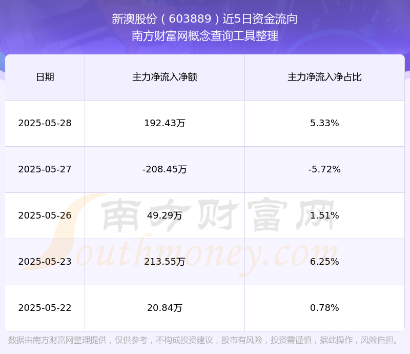 新澳號(hào)碼記錄查詢系統(tǒng)