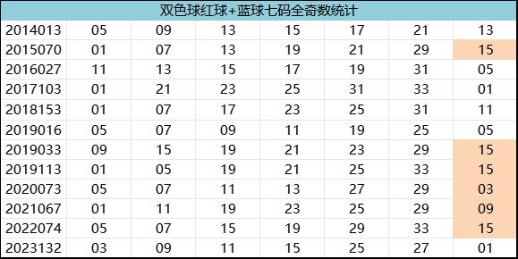 紅7碼，探索數(shù)字世界的神秘面紗，紅7碼，揭開(kāi)數(shù)字世界的神秘面紗