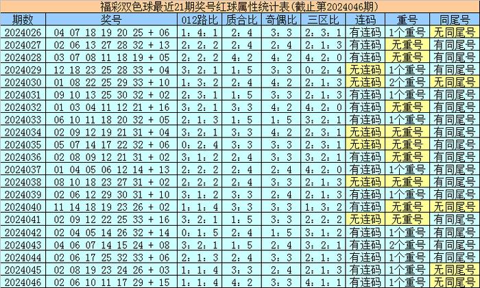 香港最近15期開獎號碼分析與預測，香港最近15期開獎號碼分析與預測報告揭曉