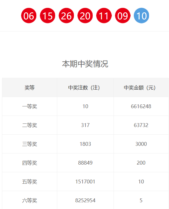 新奧門六和開獎(jiǎng)結(jié)果，探索彩票背后的秘密與策略，新奧門六和彩票開獎(jiǎng)結(jié)果揭秘，探索背后的秘密與策略