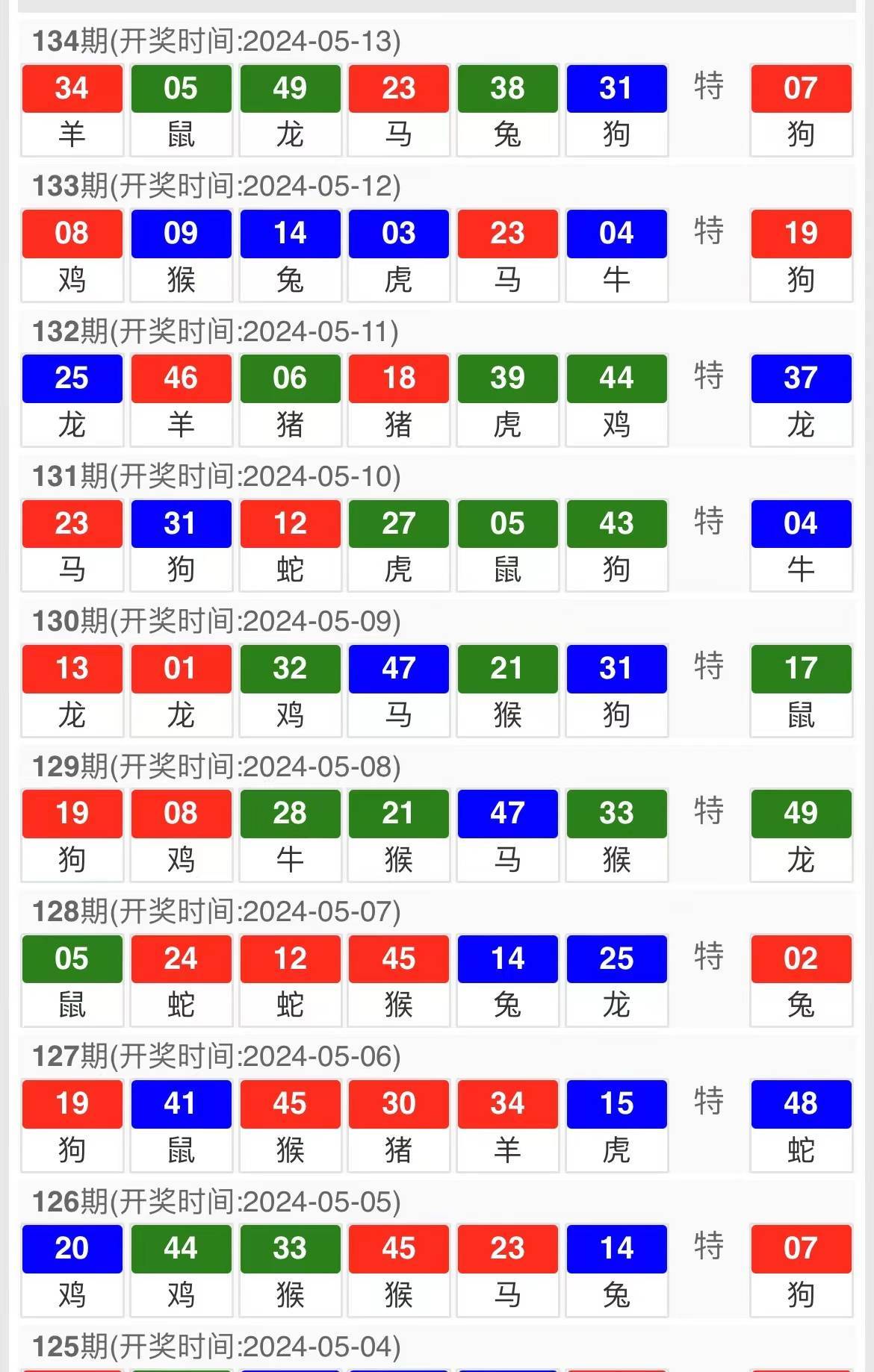 新澳門彩出號綜合走勢分析與預測，澳門彩票出號走勢分析與預測