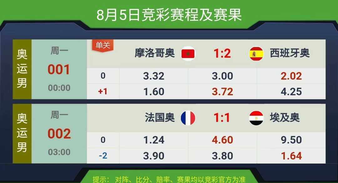 競(jìng)彩賽果開(kāi)獎(jiǎng)結(jié)果實(shí)時(shí)查詢(xún)，一站式解決方案，競(jìng)彩賽果實(shí)時(shí)查詢(xún)，一站式解決方案