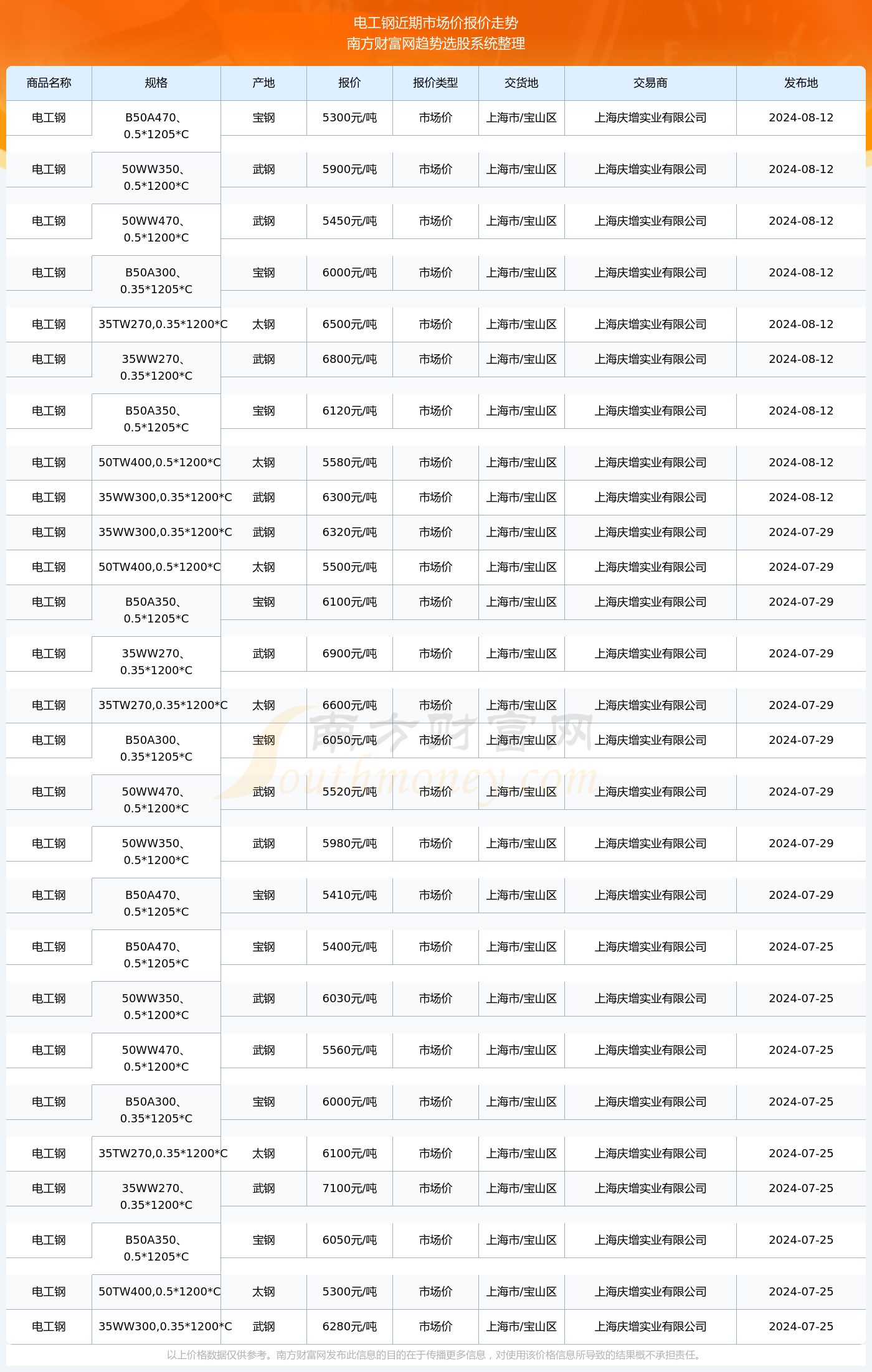揭秘2024新澳生肖走勢(shì)圖——你的生肖運(yùn)勢(shì)如何？，揭秘2024新澳生肖走勢(shì)圖，掌握你的生肖運(yùn)勢(shì)走向！