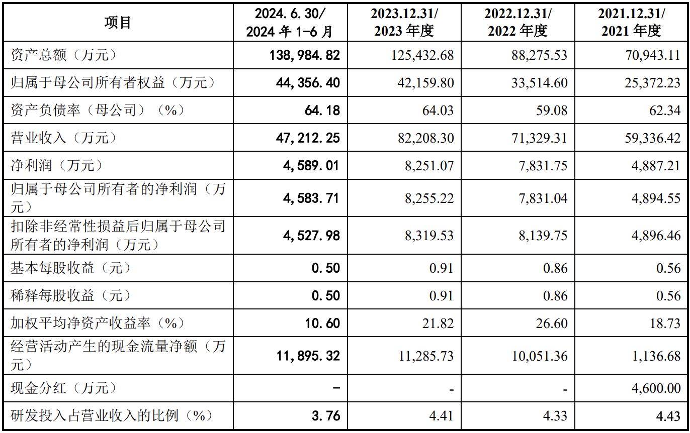WW4887鐵算資料大全
