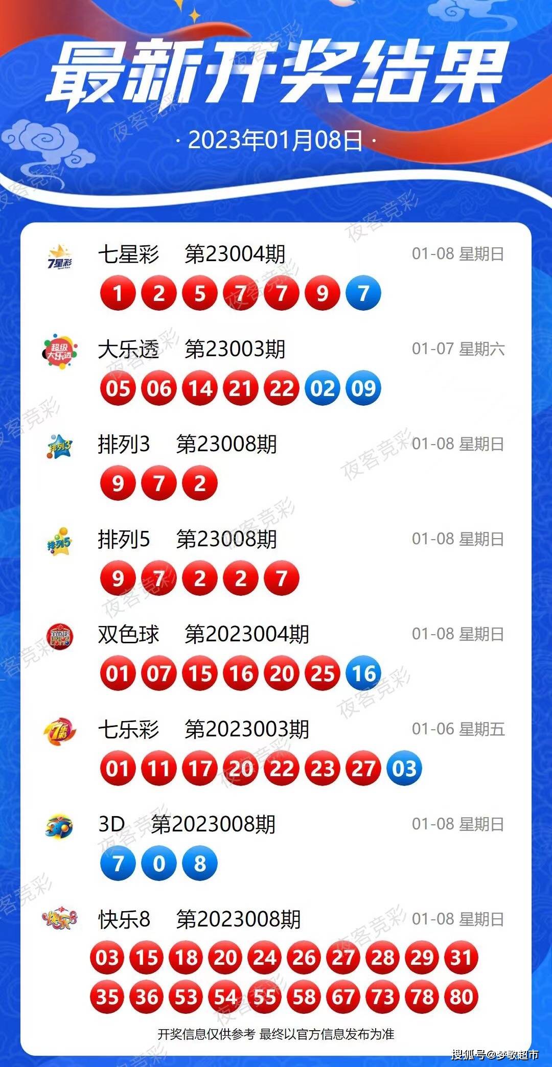 揭秘新奧天天開獎，未來2025年的彩票新紀元，揭秘新奧天天開獎，彩票新紀元2025年展望