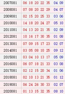 預(yù)測(cè)與解析，揭秘2025新澳門(mén)天天開(kāi)好彩大樂(lè)透開(kāi)獎(jiǎng)號(hào)碼的未來(lái)趨勢(shì)，揭秘未來(lái)趨勢(shì)，預(yù)測(cè)解析新澳門(mén)天天開(kāi)好彩大樂(lè)透開(kāi)獎(jiǎng)號(hào)碼展望至2025年