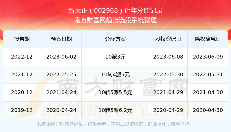 探索2025年新澳開獎(jiǎng)歷史結(jié)果，回顧與預(yù)測，回顧與預(yù)測，新澳開獎(jiǎng)歷史結(jié)果探索 2025年展望
