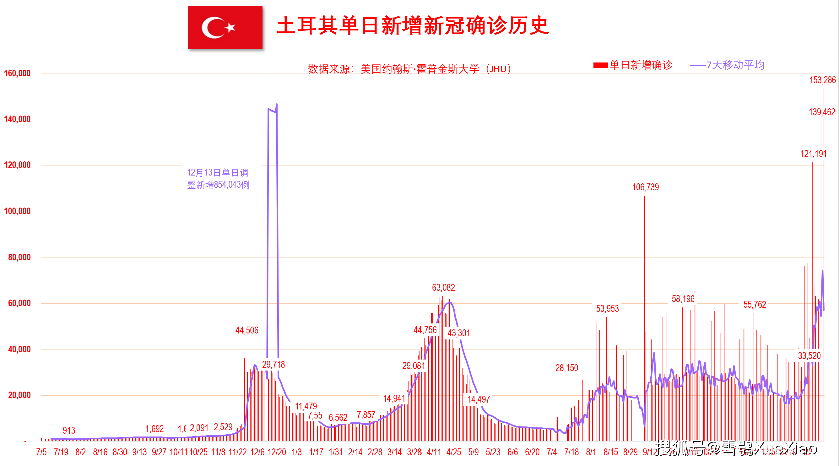 新澳門開獎(jiǎng)歷史記錄走勢(shì)圖表，深度解析與預(yù)測(cè)，澳門開獎(jiǎng)歷史記錄走勢(shì)圖表深度解析及預(yù)測(cè)
